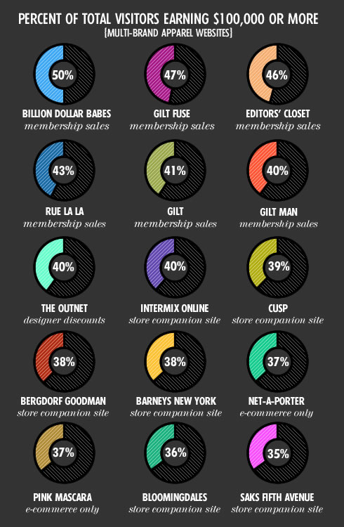 wealthy-online-shoppers-US-percent