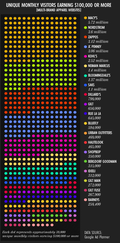 wealthy-online-shoppers-US